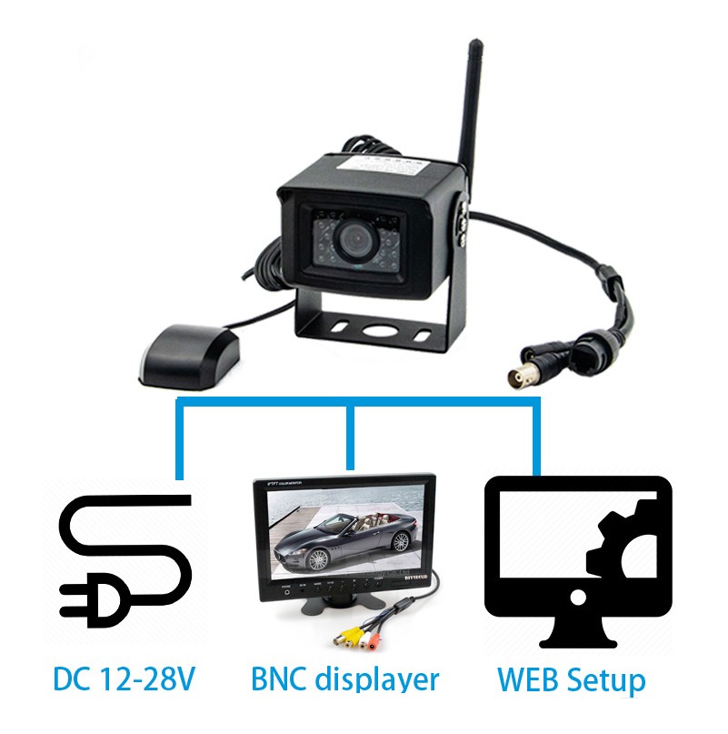 Wifi 4G-auton kameravalvonta matkapuhelimella tai PC:llä