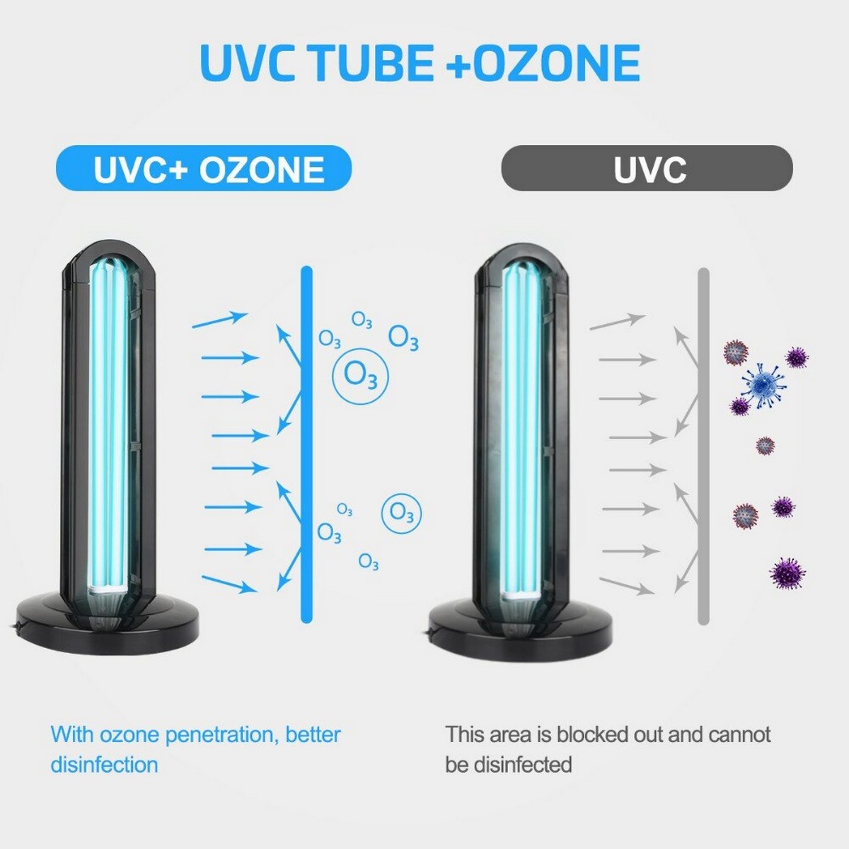UV-desinfiointilamppu