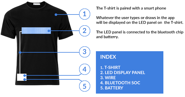 T-paita LED-bluetooth-näytöllä